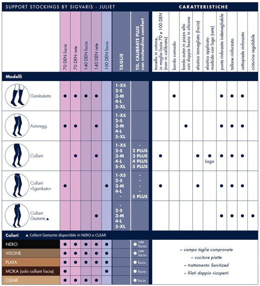 Sigvaris autoreggente 140 den linea Juliet