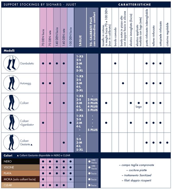 Sigvaris collant 70 den juliet