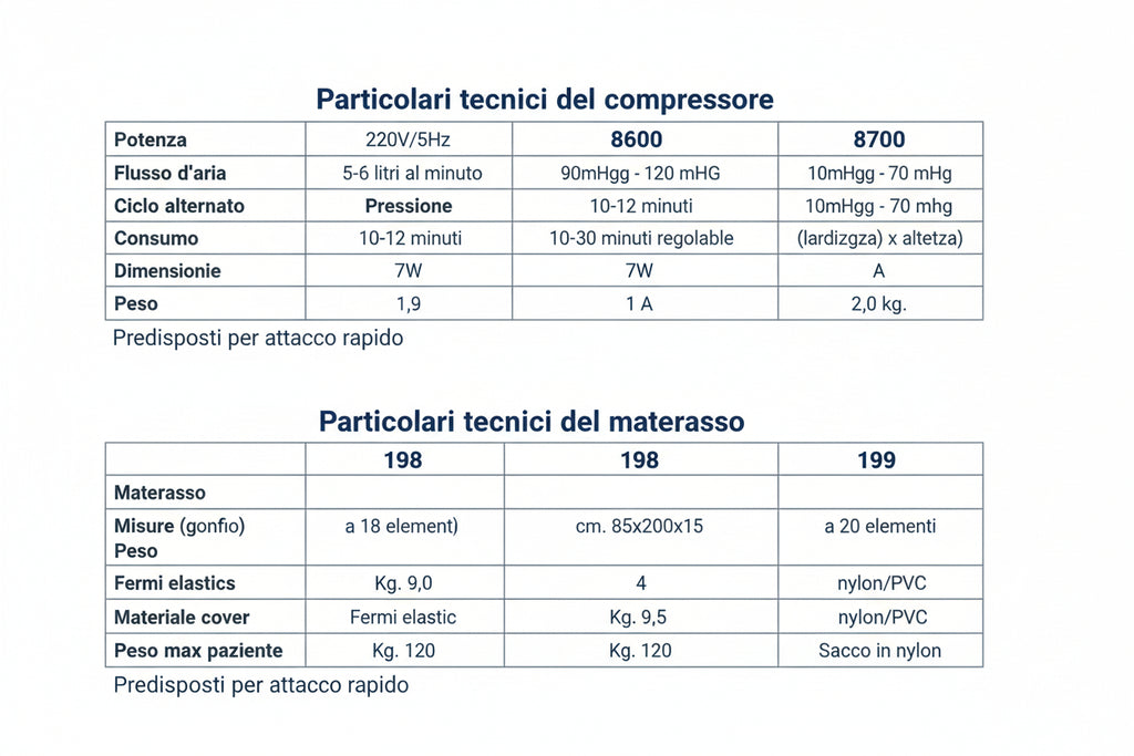 Termigea Materasso Antidecubito ad Elementi Intercambiabili 8600+198