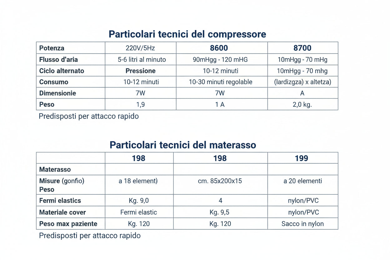 Termigea Materasso Antidecubito ad Elementi Intercambiabili 8600+198