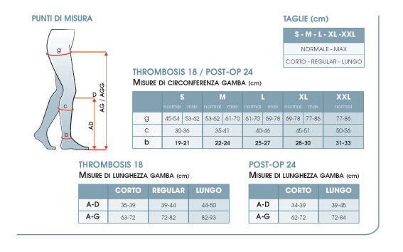 Gloriamed Antitrombo Calze Autoreggenti Post-Intervento Chirurgico 18mmhg